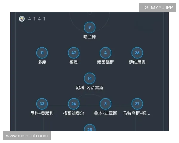 实时数据揭示控球率陷阱：曼城60%控球仍落后时的战术调整